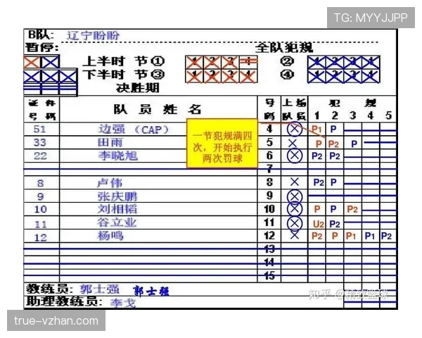 篮球规则解析：拖延时间违例的判定与含义